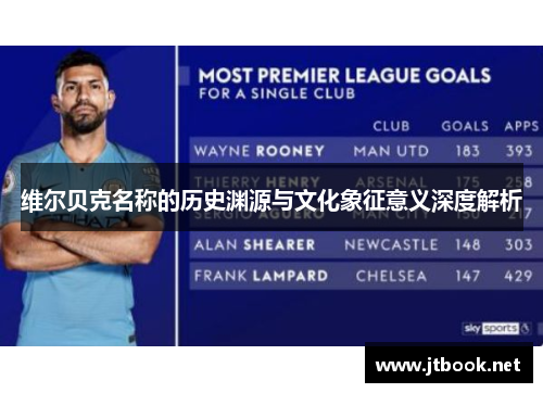 维尔贝克名称的历史渊源与文化象征意义深度解析