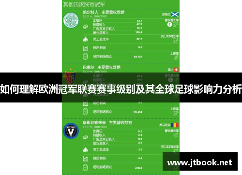 如何理解欧洲冠军联赛赛事级别及其全球足球影响力分析